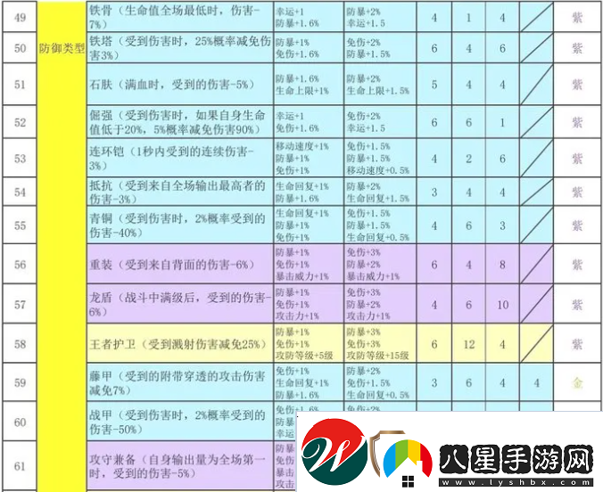 再刷一把2金色傳說(shuō)符文之語(yǔ)組合搭配符文之語(yǔ)表格一覽