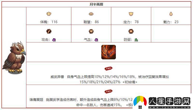 我要當掌門(mén)月半畫(huà)眉角色圖鑒介紹