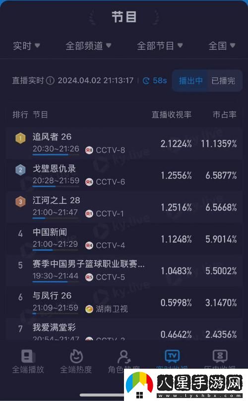 便捷好用的免費站提供的在線(xiàn)觀(guān)看人數更新時(shí)間