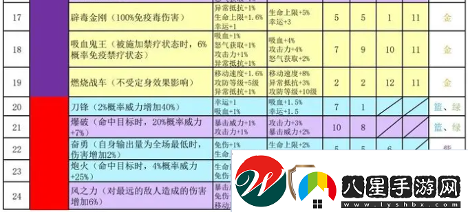 再刷一把2金色傳說(shuō)符文之語(yǔ)組合搭配符文之語(yǔ)表格一覽
