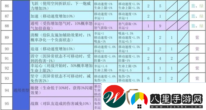 再刷一把2金色傳說(shuō)符文之語(yǔ)組合搭配符文之語(yǔ)表格一覽