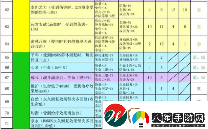 再刷一把2金色傳說(shuō)符文之語(yǔ)組合搭配符文之語(yǔ)表格一覽