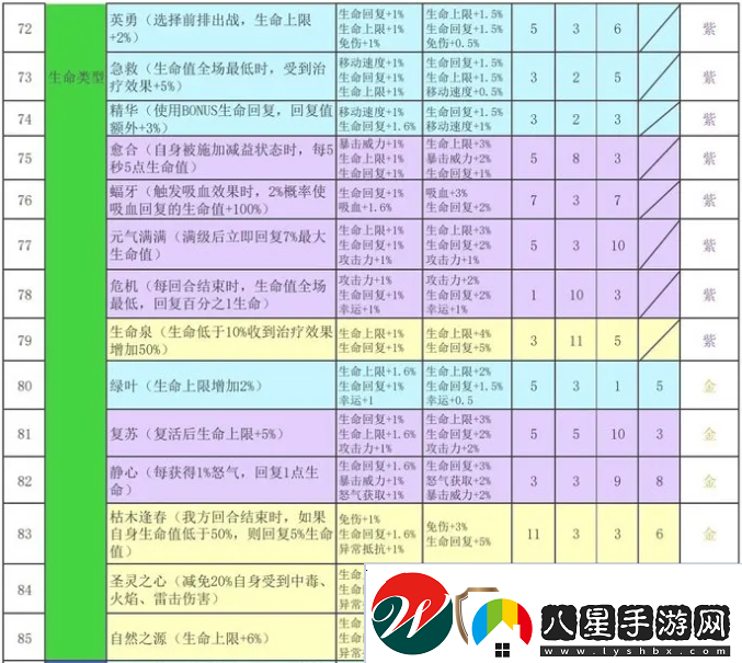 再刷一把2金色傳說(shuō)符文之語(yǔ)組合搭配符文之語(yǔ)表格一覽