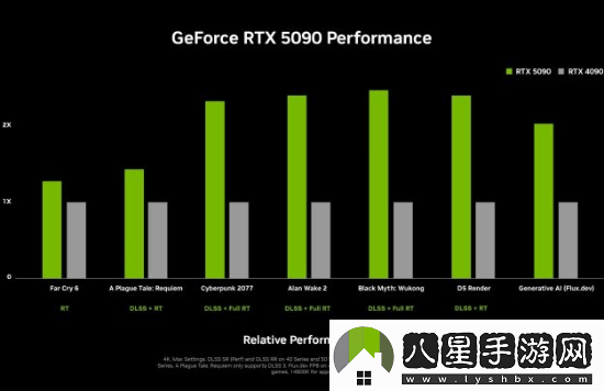 2000美元太貴了！外媒稱(chēng)4080S比5090性?xún)r(jià)比高