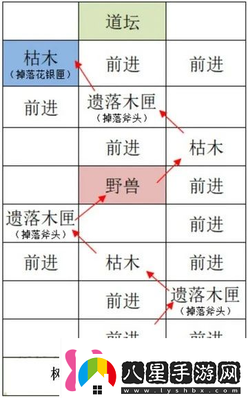 如鳶雒陽(yáng)據點(diǎn)路線(xiàn)選擇攻略如鳶雒陽(yáng)據點(diǎn)路線(xiàn)怎么選擇