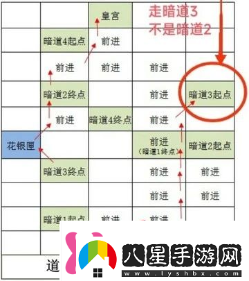 如鳶雒陽(yáng)據點(diǎn)路線(xiàn)選擇攻略如鳶雒陽(yáng)據點(diǎn)路線(xiàn)怎么選擇