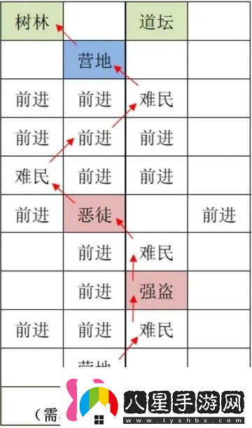 如鳶雒陽(yáng)據點(diǎn)路線(xiàn)選擇攻略如鳶雒陽(yáng)據點(diǎn)路線(xiàn)怎么選擇