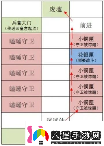 如鳶雒陽(yáng)據點(diǎn)路線(xiàn)選擇攻略如鳶雒陽(yáng)據點(diǎn)路線(xiàn)怎么選擇