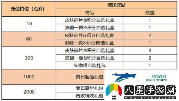 王者榮耀積分奪寶打折時(shí)間2022具體介紹