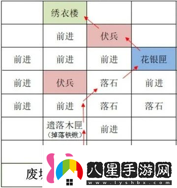 如鳶雒陽(yáng)據點(diǎn)路線(xiàn)選擇攻略如鳶雒陽(yáng)據點(diǎn)路線(xiàn)怎么選擇