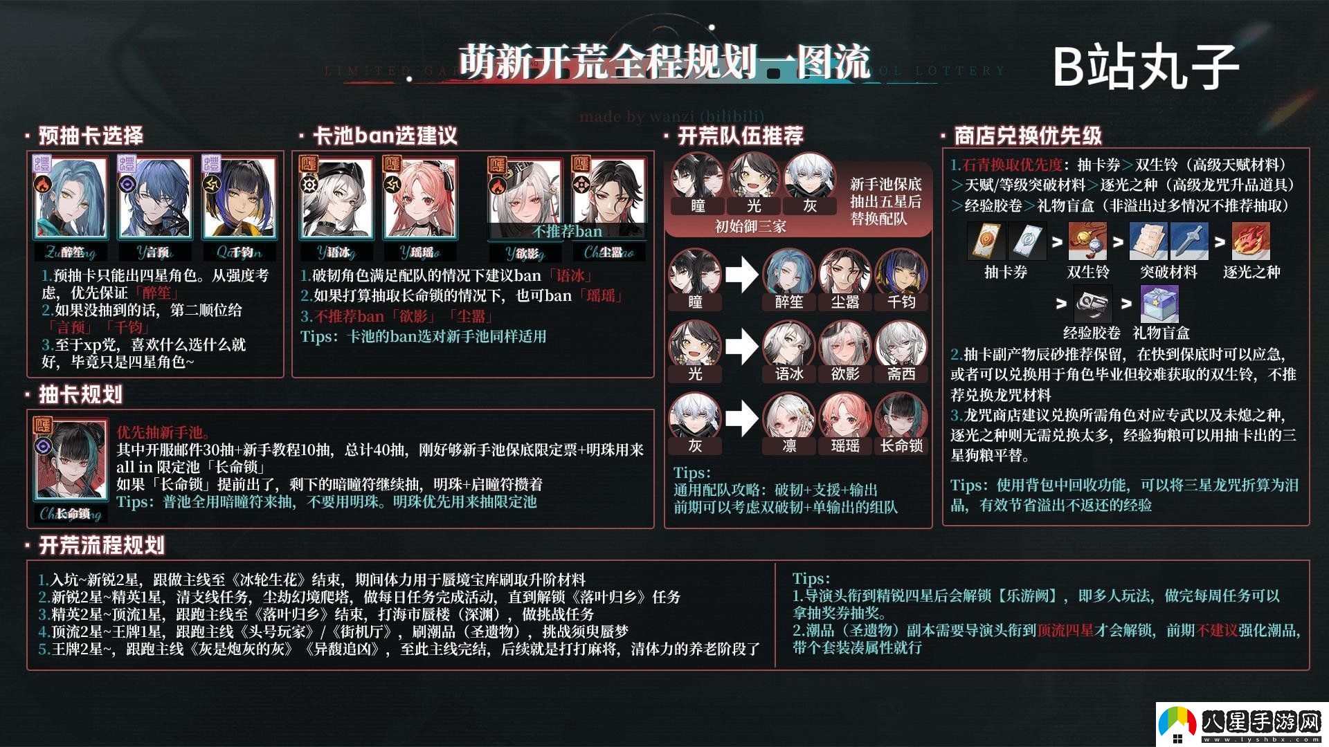 歸龍潮開(kāi)服新手開(kāi)荒怎么玩