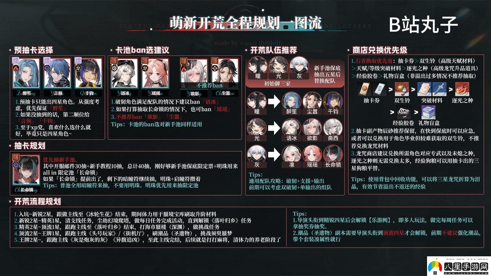 歸龍潮開(kāi)服新手開(kāi)荒怎么玩歸龍潮開(kāi)服新手開(kāi)荒玩法攻略大全