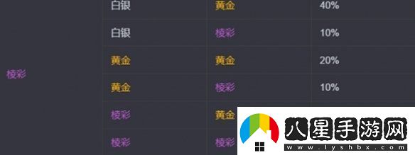 金鏟鏟之戰s13?？怂顾⑿赂怕适嵌嗌俳痃P鏟之戰s13?？怂顾⑿赂怕式榻B