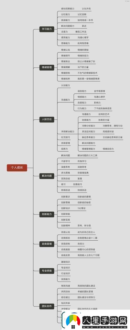 如何快速提升迷之覺(jué)悟能力快速提升迷之覺(jué)悟能力攻略