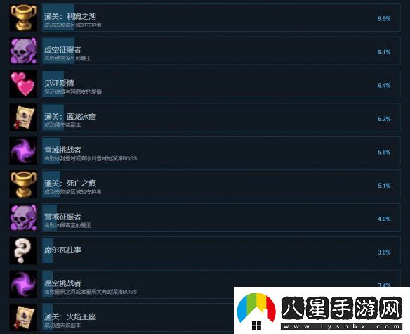 再刷一把2成就怎么達成