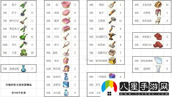 愛(ài)神花園回憶小屋通關(guān)攻略