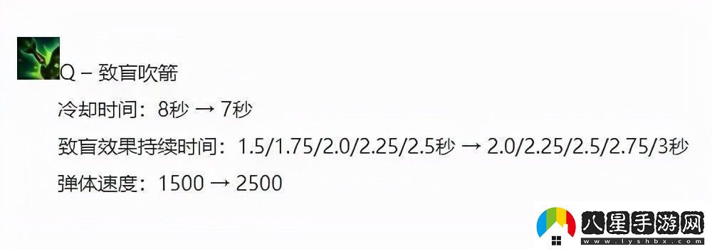 無(wú)限火力提莫怎么出裝2022推薦