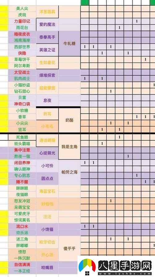 一起來(lái)捉妖游戲閉目養神妖靈配方公式全面解析一覽