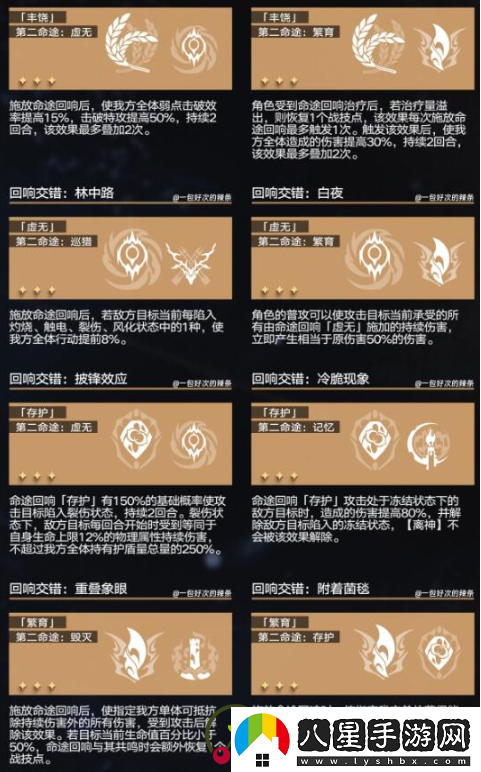 崩壞星穹鐵道回想交錯組合攻略