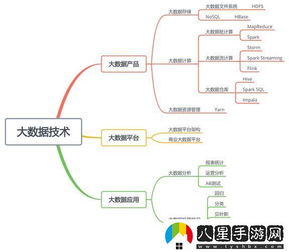 “大數據