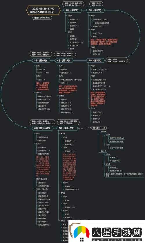 無(wú)盡的拉格朗日通行證獲取與快速升級全面攻略解析
