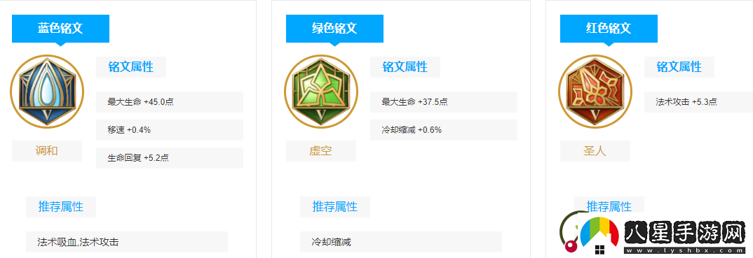 2021王者榮蔡文姬最強出裝順序推薦