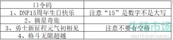 地下城與勇士2023年15周年口令碼領(lǐng)取寵物培養與戰斗輔助攻略