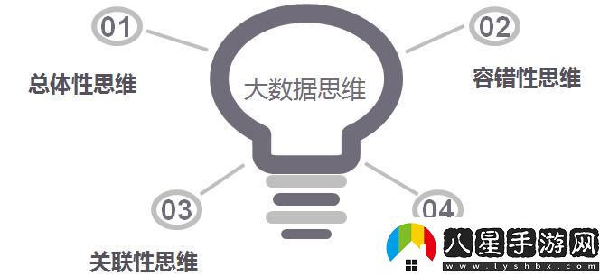 “大數據