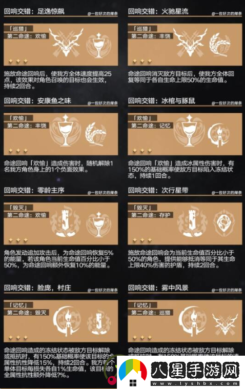 崩壞星穹鐵道回想交錯組合攻略