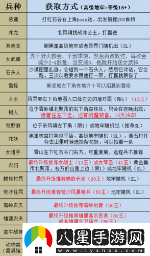 部落與彎刀游戲中清泉道具的作用及詳細功能全面解析