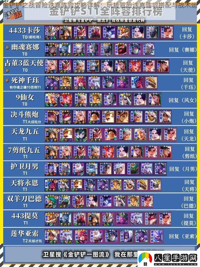 金鏟鏟之戰冒險迭嘉陣容攻略詳解
