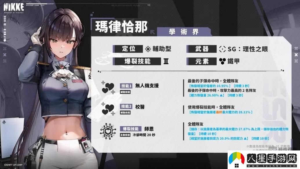 NIKKE瑪律恰那技能強度分析