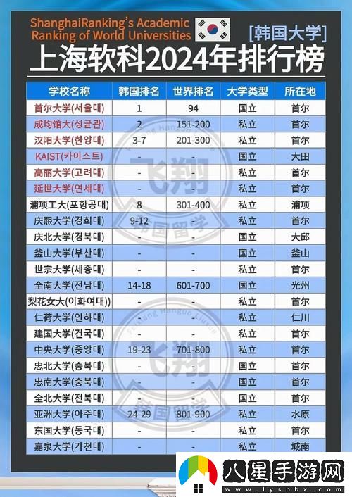 韓國理論大全2024