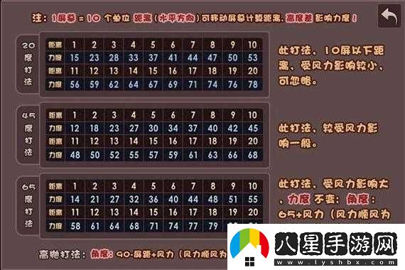 斗斗堂游戲深度解析裝備詳細介紹與高效強化合成攻略