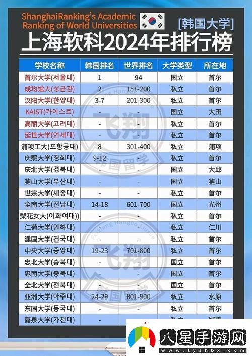 韓國理論大全2024
