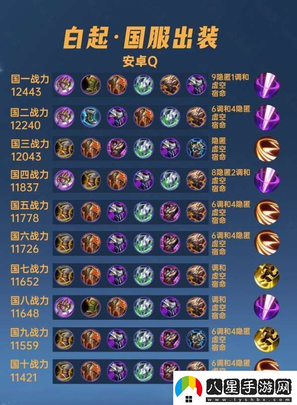 40位國服白起出裝銘文懲擊才是主流不死鳥(niǎo)之眼不能出