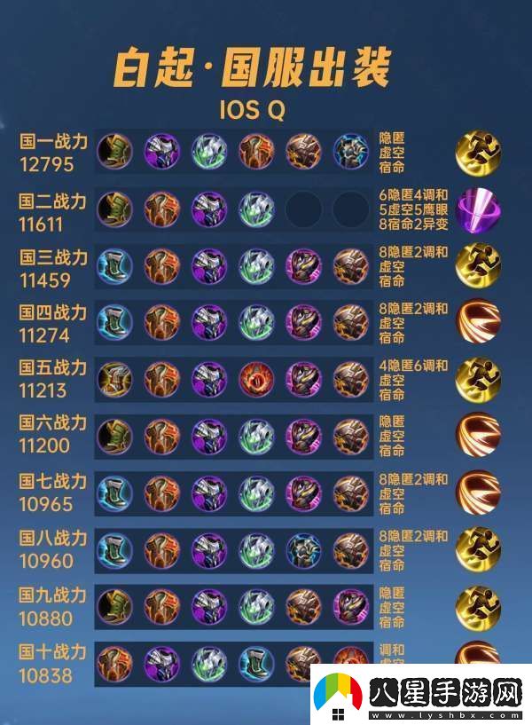 40位國服白起出裝銘文懲擊才是主流不死鳥(niǎo)之眼不能出