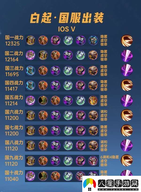 40位國服白起出裝銘文懲擊才是主流不死鳥(niǎo)之眼不能出