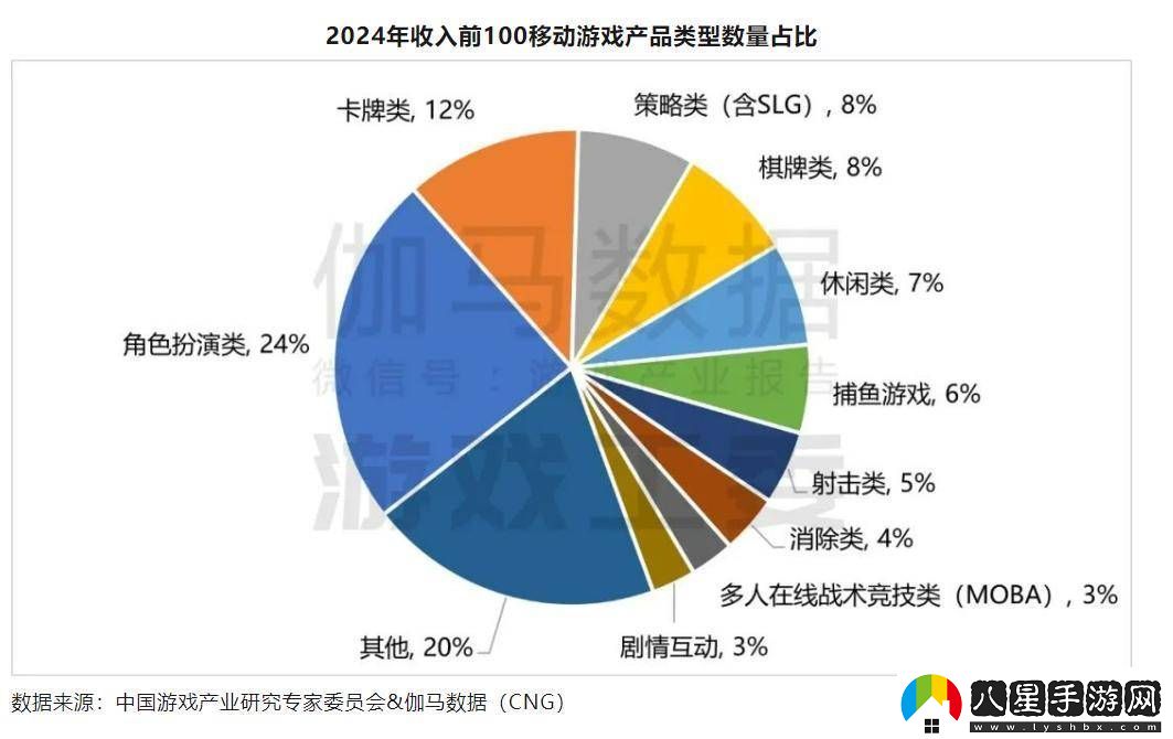靈犀互娛新作三幻新作能否為卡牌品類(lèi)帶來(lái)新機遇
