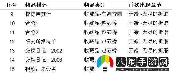 女鬼橋開(kāi)魂路有哪些收集品
