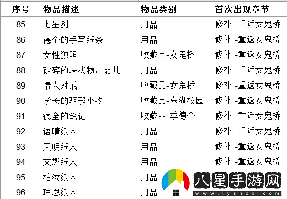 女鬼橋開(kāi)魂路有哪些收集品