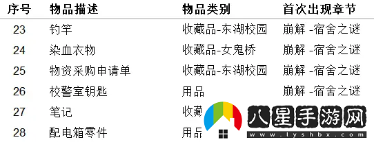 女鬼橋開(kāi)魂路有哪些收集品