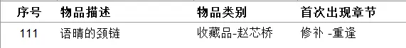 女鬼橋開(kāi)魂路有哪些收集品