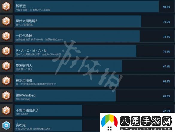 吃豆人吃遍世界成就有哪些