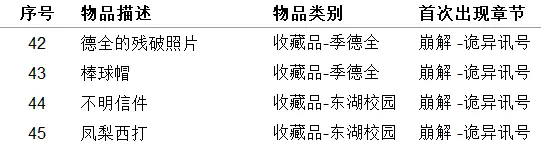 女鬼橋開(kāi)魂路有哪些收集品