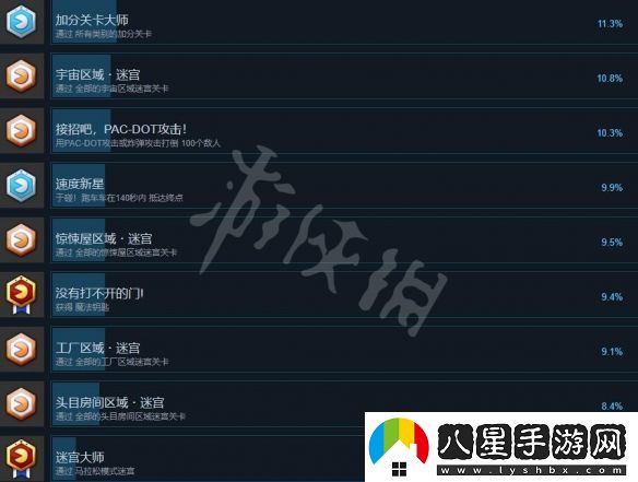 吃豆人吃遍世界成就有哪些