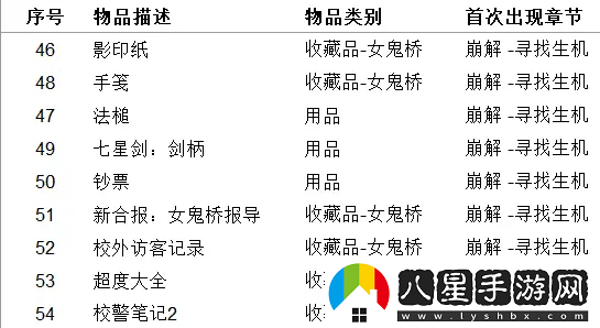 女鬼橋開(kāi)魂路有哪些收集品