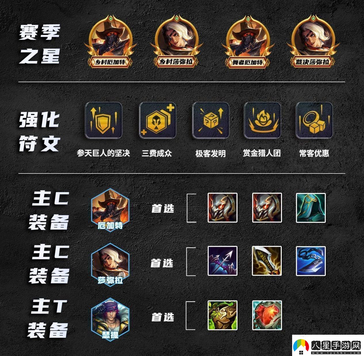 金鏟鏟之戰S10鄉村音樂(lè )厄加特裝備搭配攻略