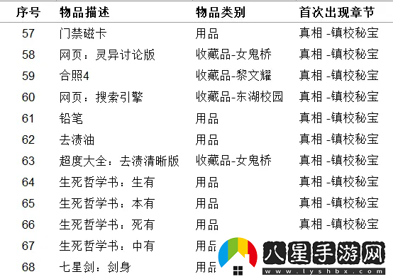 女鬼橋開(kāi)魂路有哪些收集品