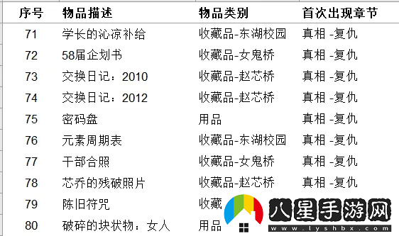 女鬼橋開(kāi)魂路有哪些收集品